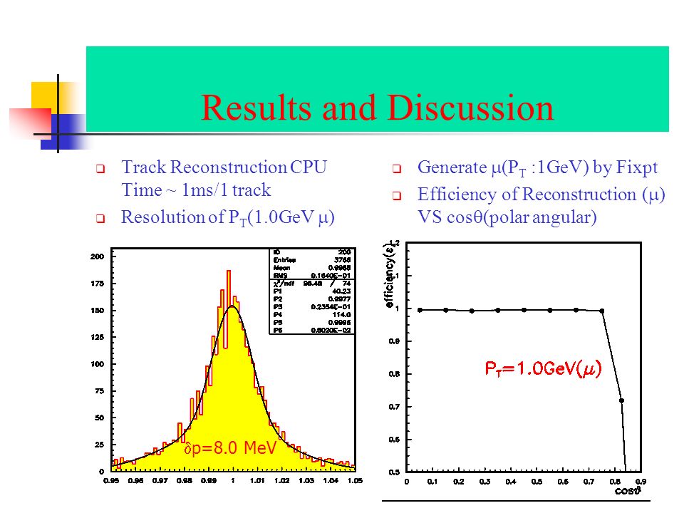 Results and Discussion  Track Reconstruction CPU Time ~ 1ms/1 track  Resolution of P T (1.0GeV  )  Generate  (P T :1GeV) by Fixpt  Efficiency of Reconstruction (  ) VS cos  (polar angular)  p=8.0 MeV