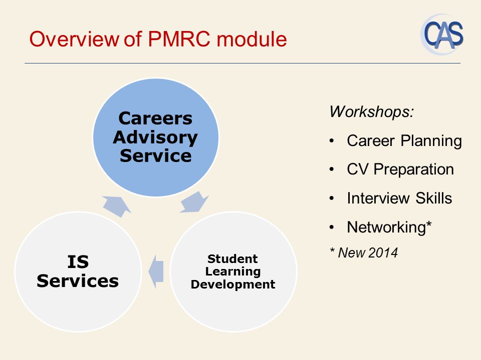 Overview of PMRC module Careers Advisory Service Student Learning Development IS Services Workshops: Career Planning CV Preparation Interview Skills Networking* * New 2014