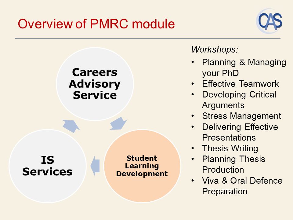 Overview of PMRC module Careers Advisory Service Student Learning Development IS Services Workshops: Planning & Managing your PhD Effective Teamwork Developing Critical Arguments Stress Management Delivering Effective Presentations Thesis Writing Planning Thesis Production Viva & Oral Defence Preparation