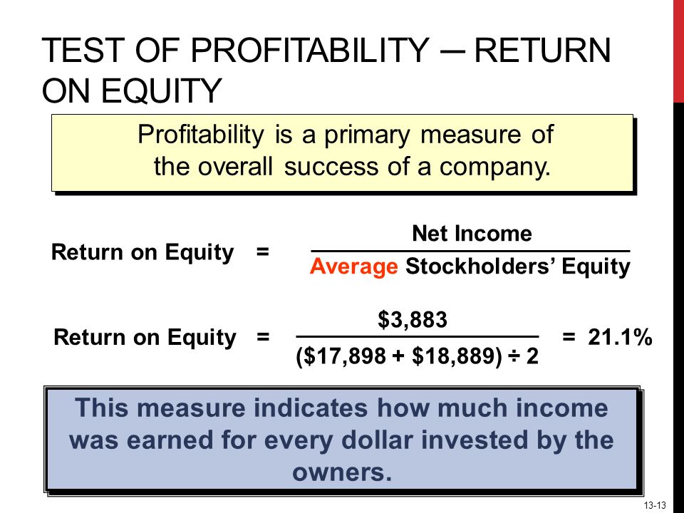 13-13 TEST OF PROFITABILITY ─ RETURN ON EQUITY Return on Equity $3,883 ($17,898 + $18,889) ÷ 2 = = 21.1% Net Income Average Stockholders’ Equity Return on Equity = This measure indicates how much income was earned for every dollar invested by the owners.