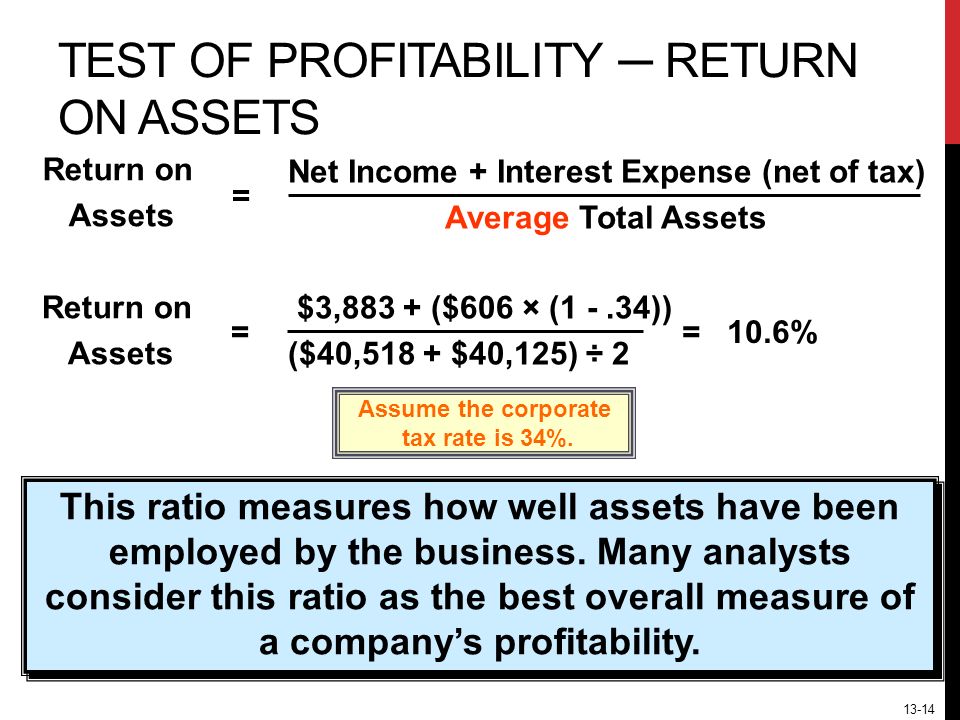 13-14 TEST OF PROFITABILITY ─ RETURN ON ASSETS Return on Assets Net Income + Interest Expense (net of tax) Average Total Assets = Return on Assets $3,883 + ($606 × (1 -.34)) ($40,518 + $40,125) ÷ 2 = = 10.6% This ratio measures how well assets have been employed by the business.