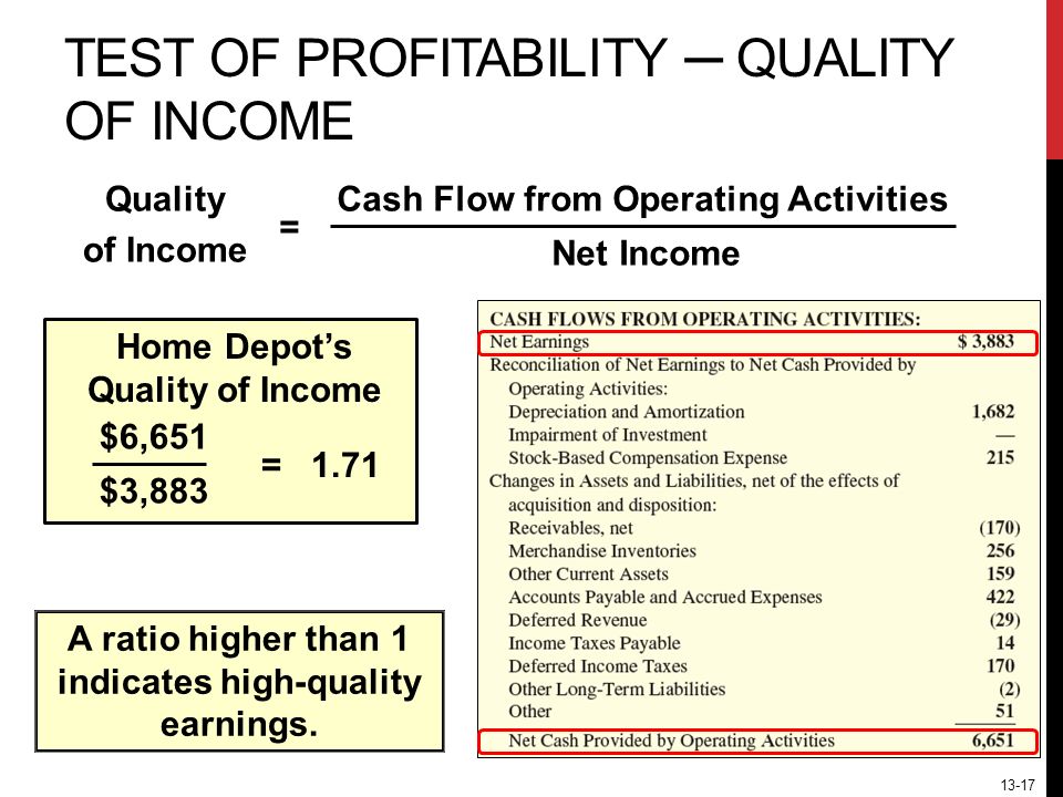 13-17 TEST OF PROFITABILITY ─ QUALITY OF INCOME A ratio higher than 1 indicates high-quality earnings.