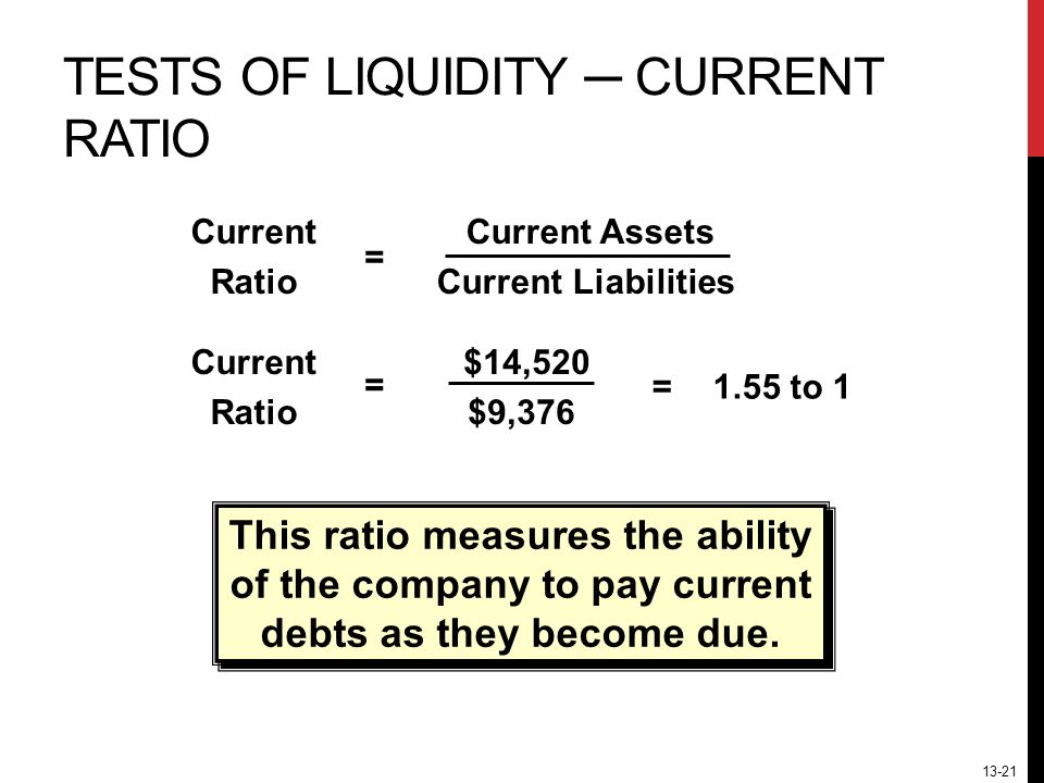 13-21 TESTS OF LIQUIDITY ─ CURRENT RATIO Current Ratio Current Assets Current Liabilities = Current Ratio $14,520 $9,376 = =1.55 to 1 This ratio measures the ability of the company to pay current debts as they become due.