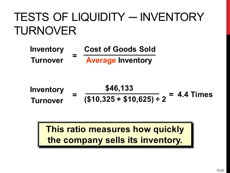 13-25 TESTS OF LIQUIDITY ─ INVENTORY TURNOVER Cost of Goods Sold Average Inventory Inventory Turnover = $46,133 ($10,325 + $10,625) ÷ 2 = 4.4 Times = This ratio measures how quickly the company sells its inventory.