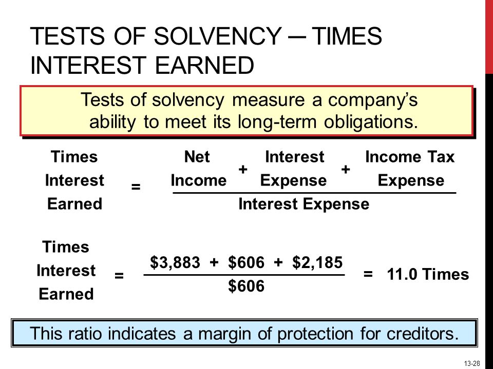 13-28 This ratio indicates a margin of protection for creditors.