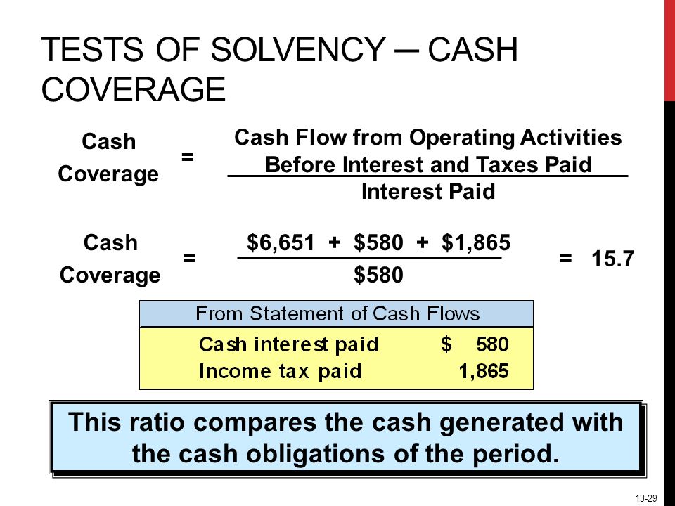 13-29 Cash Coverage = $6,651 + $580 + $1,865 $580 = 15.7 This ratio compares the cash generated with the cash obligations of the period.