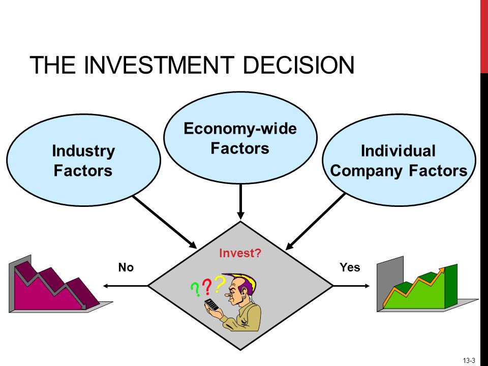 13-3 Industry Factors Economy-wide Factors Individual Company Factors Invest.