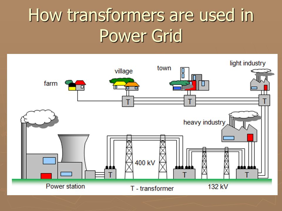How transformers are used in Power Grid