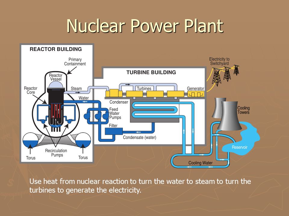 Nuclear Power Plant Use heat from nuclear reaction to turn the water to steam to turn the turbines to generate the electricity.