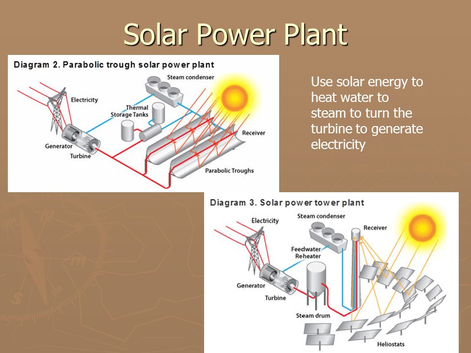 Solar Power Plant Use solar energy to heat water to steam to turn the turbine to generate electricity