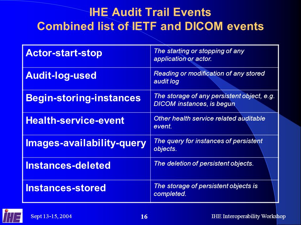 Sept 13-15, 2004IHE Interoperability Workshop 16 IHE Audit Trail Events Combined list of IETF and DICOM events Actor-start-stop The starting or stopping of any application or actor.