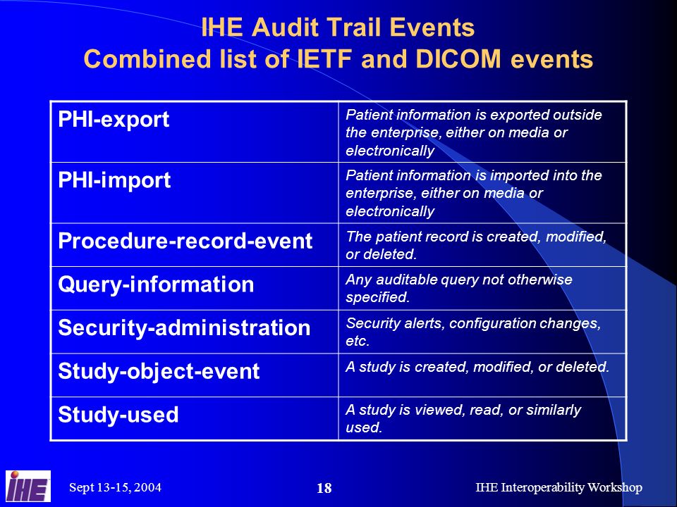 Sept 13-15, 2004IHE Interoperability Workshop 18 IHE Audit Trail Events Combined list of IETF and DICOM events PHI-export Patient information is exported outside the enterprise, either on media or electronically PHI-import Patient information is imported into the enterprise, either on media or electronically Procedure-record-event The patient record is created, modified, or deleted.