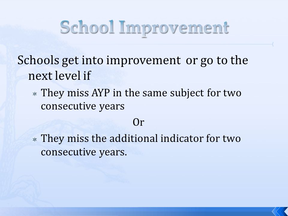 Schools get into improvement or go to the next level if  They miss AYP in the same subject for two consecutive years Or  They miss the additional indicator for two consecutive years.