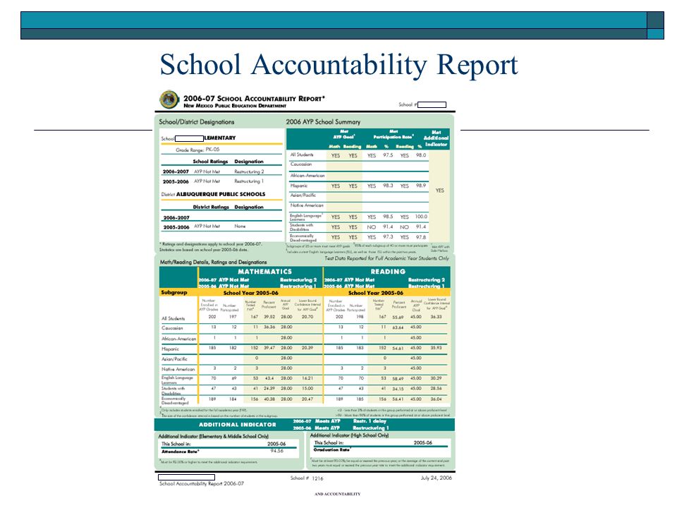 School Accountability Report