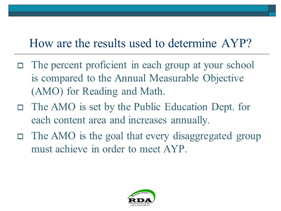 How are the results used to determine AYP.