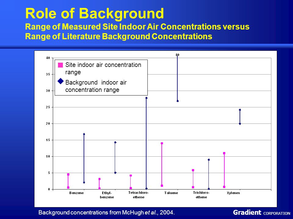 Download 64 Background Air Concentrations HD Terbaik