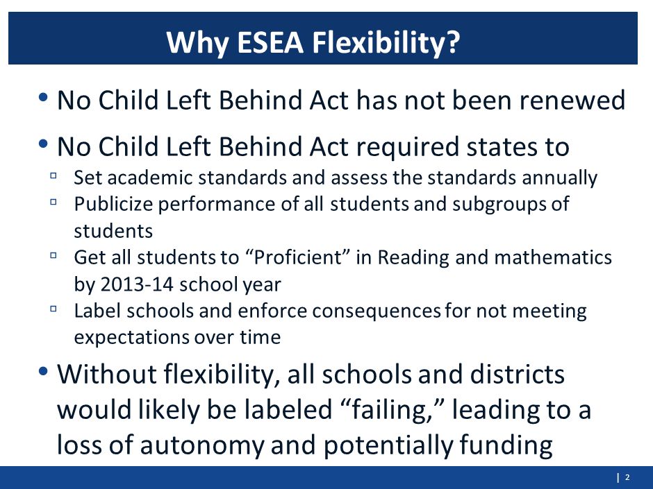 | No Child Left Behind Act has not been renewed No Child Left Behind Act required states to ▫ Set academic standards and assess the standards annually ▫ Publicize performance of all students and subgroups of students ▫ Get all students to Proficient in Reading and mathematics by school year ▫ Label schools and enforce consequences for not meeting expectations over time Without flexibility, all schools and districts would likely be labeled failing, leading to a loss of autonomy and potentially funding Why ESEA Flexibility.