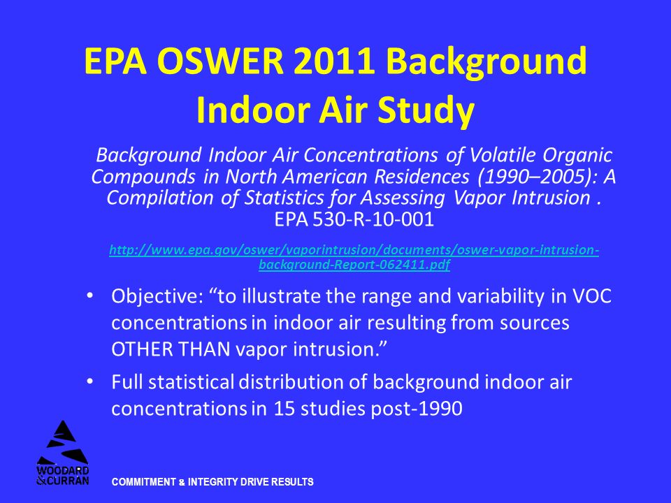 Unduh 82 Background Indoor Air Concentrations Terbaik