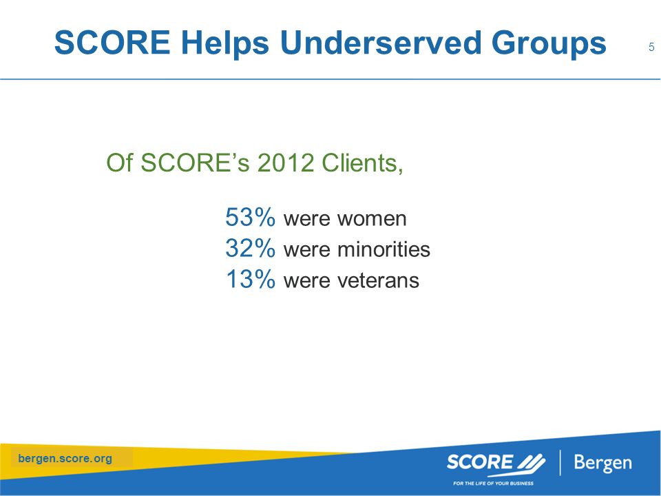 bergen.score.org SCORE Helps Underserved Groups Of SCORE’s 2012 Clients, 5 53% were women 32% were minorities 13% were veterans