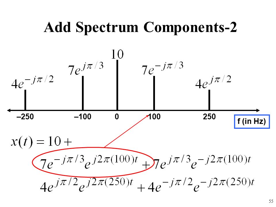 54 Add Spectrum Components-1 Amplitude & Phase –4 -  /2 –7 +  /3 –100 –7 -  /3 –4 +  /2 Frequencies: –-250 Hz –-100 Hz –0 Hz –100 Hz –250 Hz