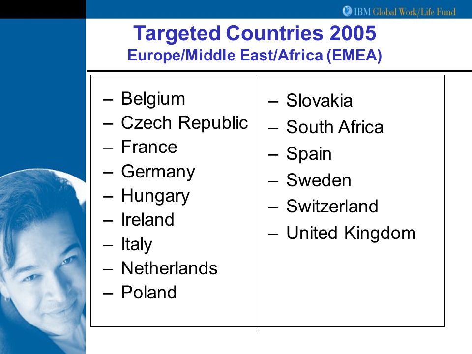 Targeted Countries 2005 Europe/Middle East/Africa (EMEA) –Belgium –Czech Republic –France –Germany –Hungary –Ireland –Italy –Netherlands –Poland –Slovakia –South Africa –Spain –Sweden –Switzerland –United Kingdom