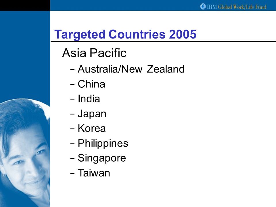 Targeted Countries 2005 Asia Pacific − Australia/New Zealand − China − India − Japan − Korea − Philippines − Singapore − Taiwan