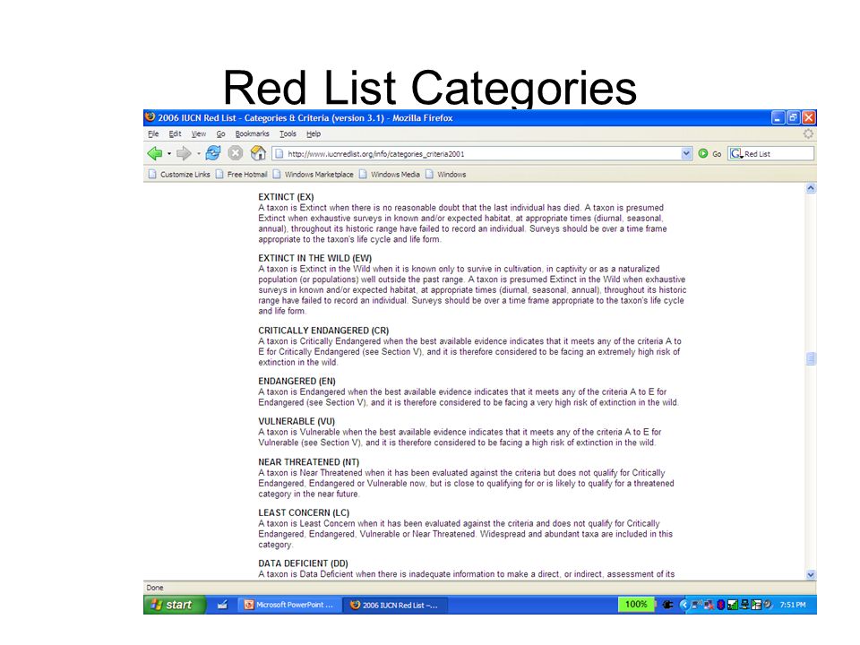 Red List Categories