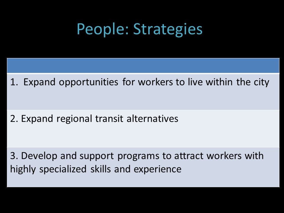 People: Strategies 1. Expand opportunities for workers to live within the city 2.
