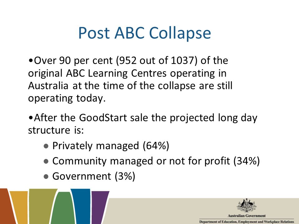 abc learning collapse reasons