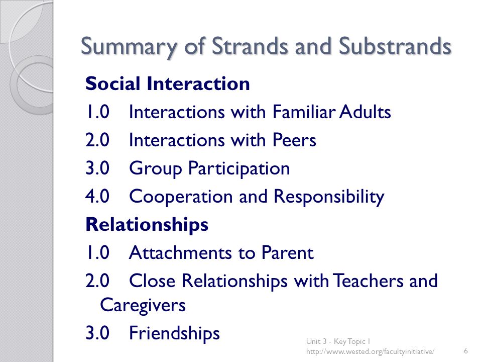 Summary of Strands and Substrands Social Interaction 1.0Interactions with Familiar Adults 2.0Interactions with Peers 3.0Group Participation 4.0Cooperation and Responsibility Relationships 1.0Attachments to Parent 2.0Close Relationships with Teachers and Caregivers 3.0 Friendships Unit 3 - Key Topic 1