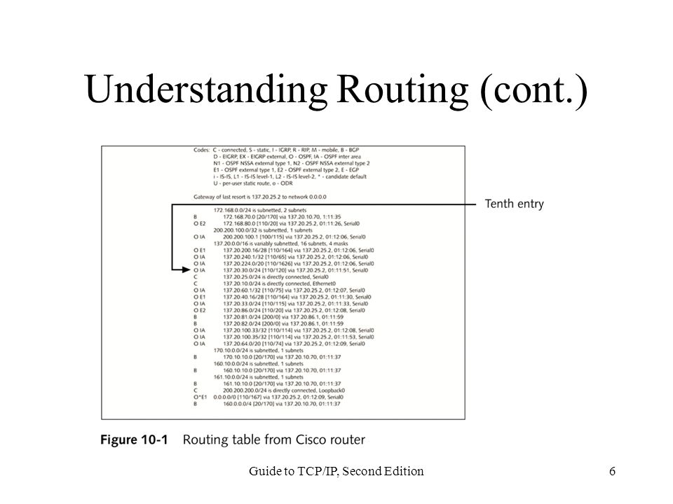 Guide to TCP/IP, Second Edition6 Understanding Routing (cont.)