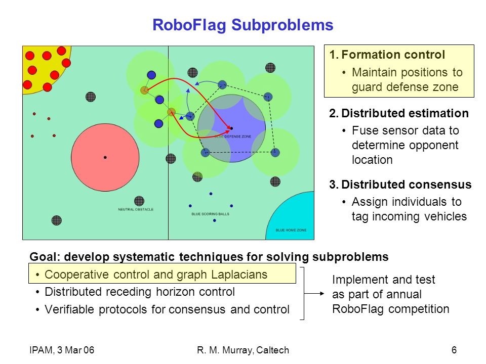 Ipam 3 Mar 06r M Murray Caltech1 Cooperative Control Of - 