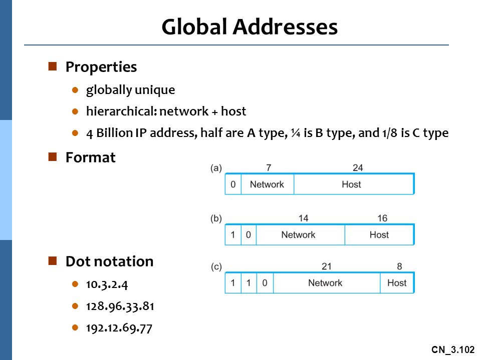 Computer Networks Chapter 3 Internetworking Cn 3 2 Problems N In Chapter 2 We Talked About How To Connect One Node To Another Or To An Existing Network Ppt Download