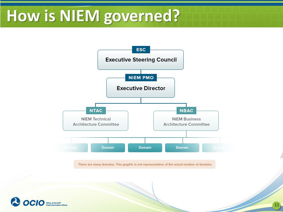How is NIEM governed 11