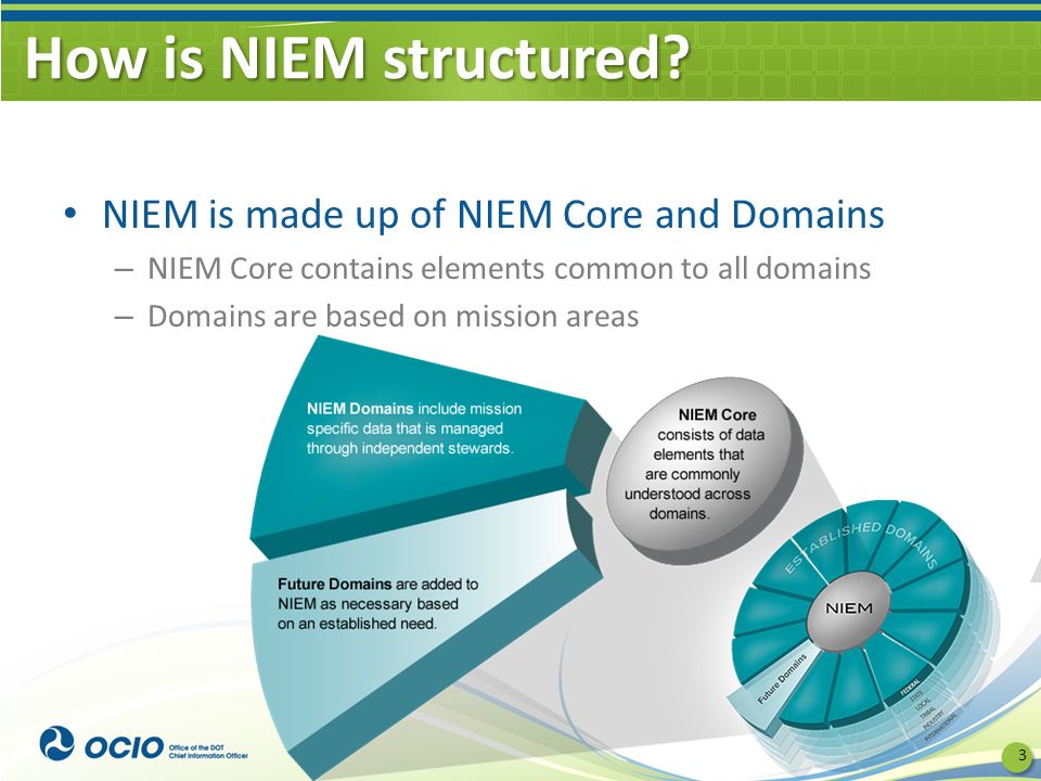 How is NIEM structured.