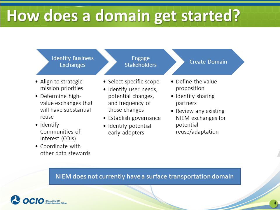 How does a domain get started.