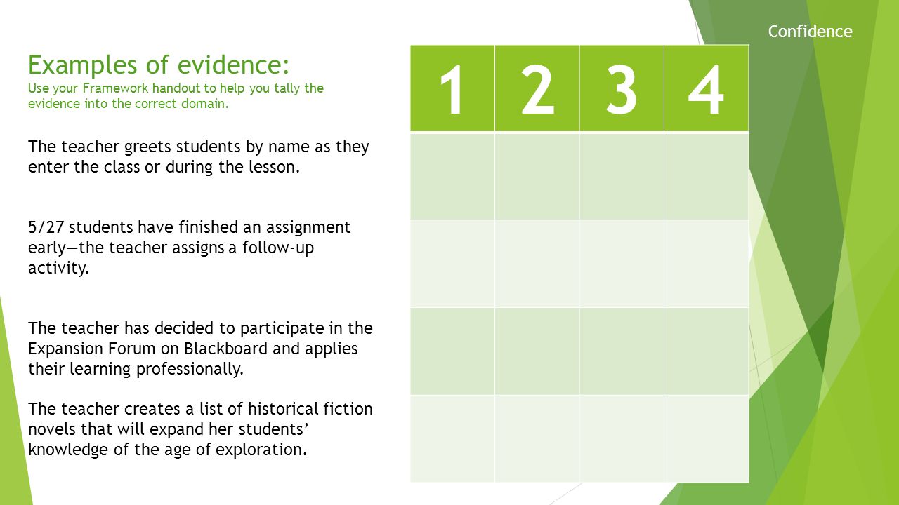 Examples of evidence: Use your Framework handout to help you tally the evidence into the correct domain.