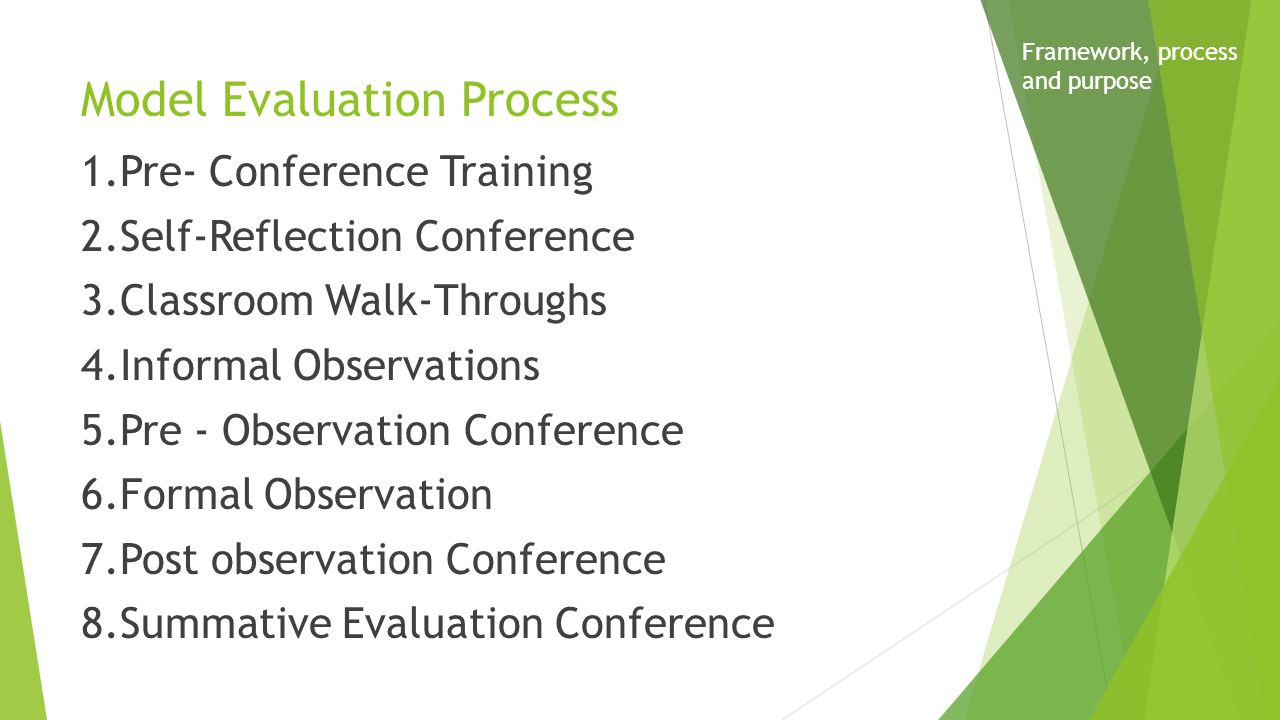 Model Evaluation Process 1.Pre- Conference Training 2.Self-Reflection Conference 3.Classroom Walk-Throughs 4.Informal Observations 5.Pre - Observation Conference 6.Formal Observation 7.Post observation Conference 8.Summative Evaluation Conference Framework, process and purpose