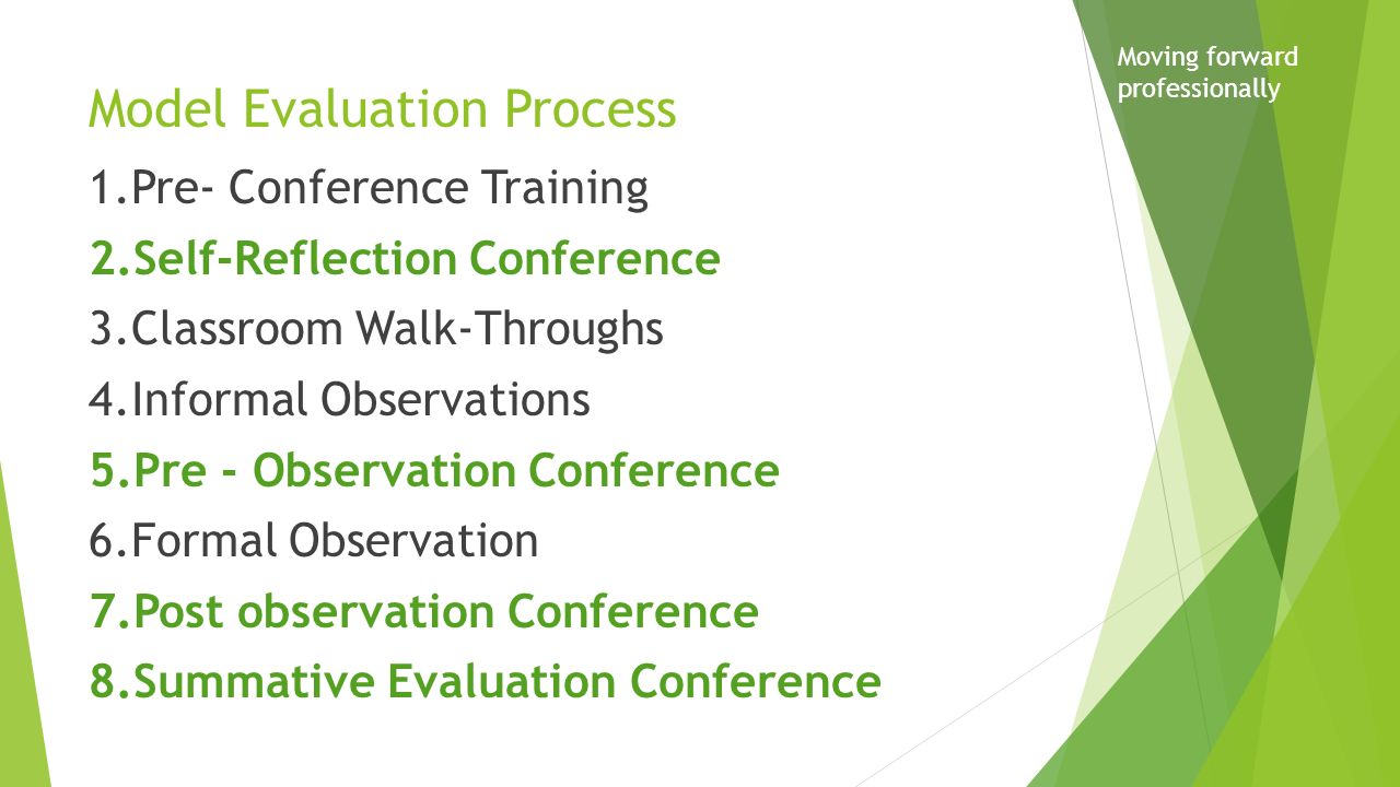Model Evaluation Process 1.Pre- Conference Training 2.Self-Reflection Conference 3.Classroom Walk-Throughs 4.Informal Observations 5.Pre - Observation Conference 6.Formal Observation 7.Post observation Conference 8.Summative Evaluation Conference Moving forward professionally
