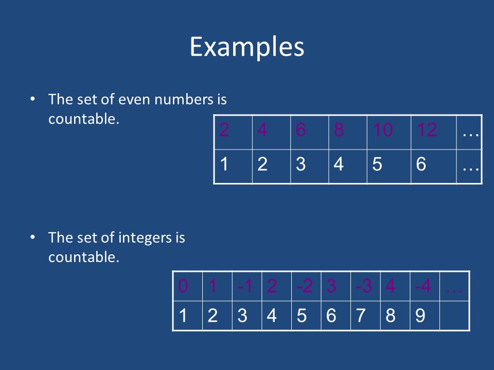 Examples The set of even numbers is countable. The set of integers is countable.