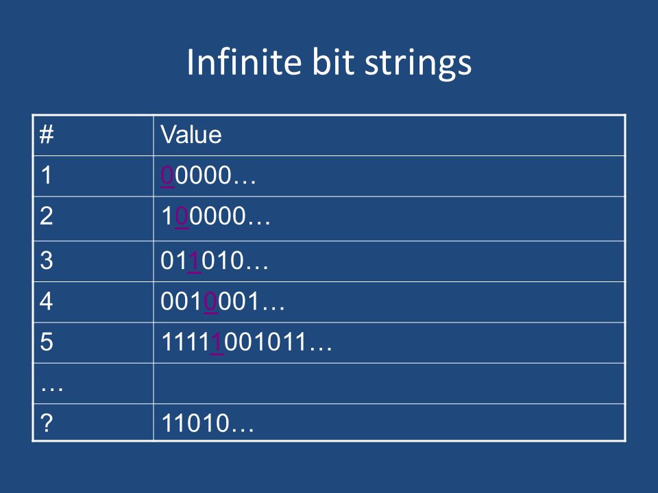 Infinite bit strings #Value … … … … … … 11010…