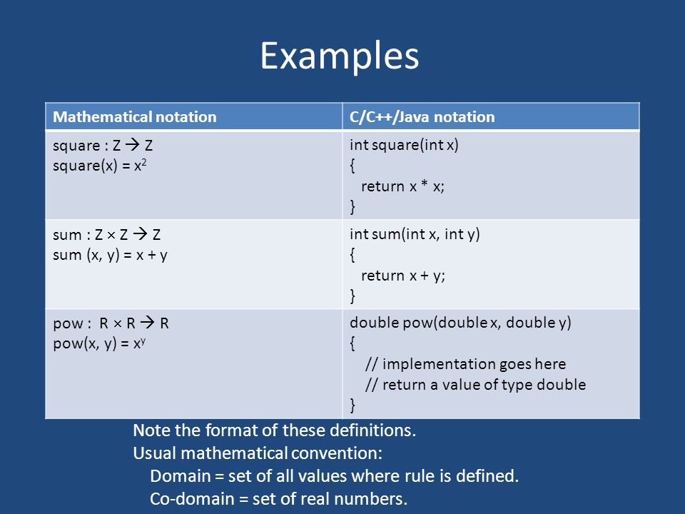 Examples Mathematical notationC/C++/Java notation square : Z  Z square(x) = x 2 int square(int x) { return x * x; } sum : Z  Z  Z sum (x, y) = x + y int sum(int x, int y) { return x + y; } pow : R  R  R pow(x, y) = x y double pow(double x, double y) { // implementation goes here // return a value of type double } Note the format of these definitions.