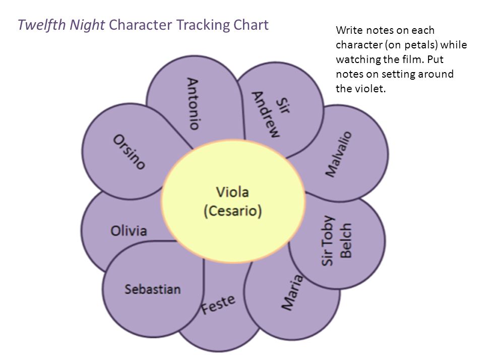 Night Character Chart