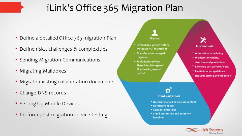 iLink s Office 365 Migration Plan  Define a detailed Office 365 migration Plan  Define risks, challenges & complexities  Sending Migration Communications  Migrating Mailboxes  Migrate existing collaboration documents  Change DNS records  Setting Up Mobile Devices  Perform post-migration service testing