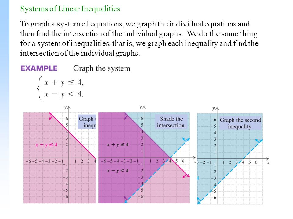 Systems of Linear Inequalities To graph a system of equations, we graph the individual equations and then find the intersection of the individual graphs.
