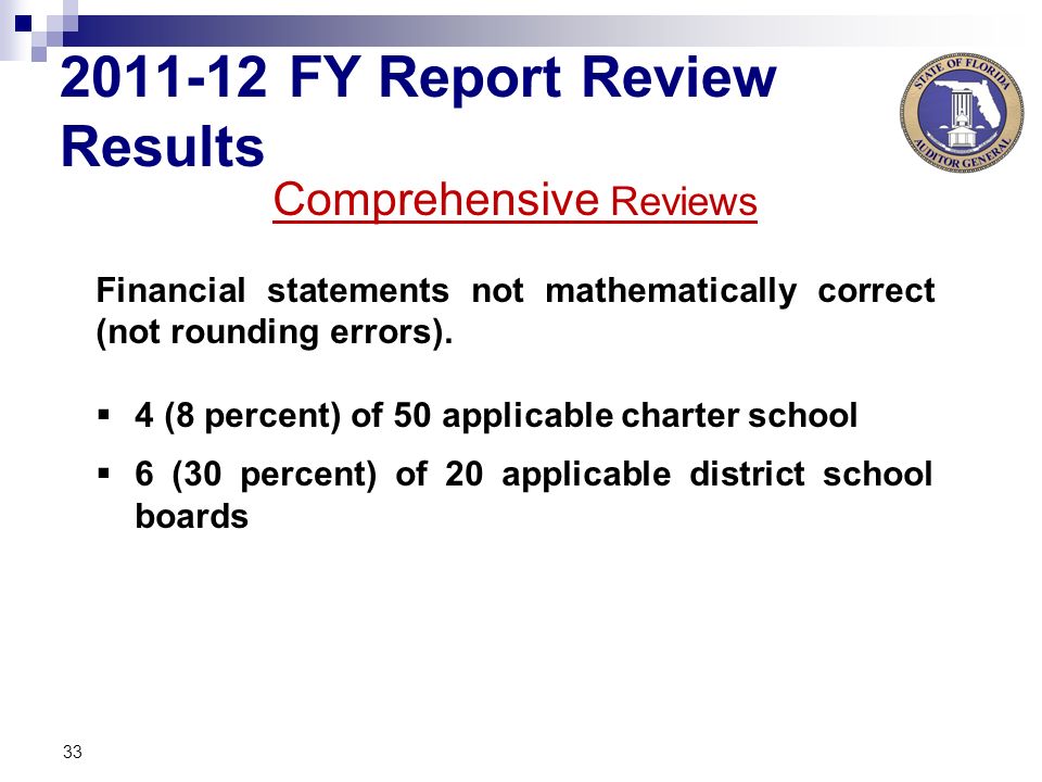 FY Report Review Results 33 Comprehensive Reviews Financial statements not mathematically correct (not rounding errors).