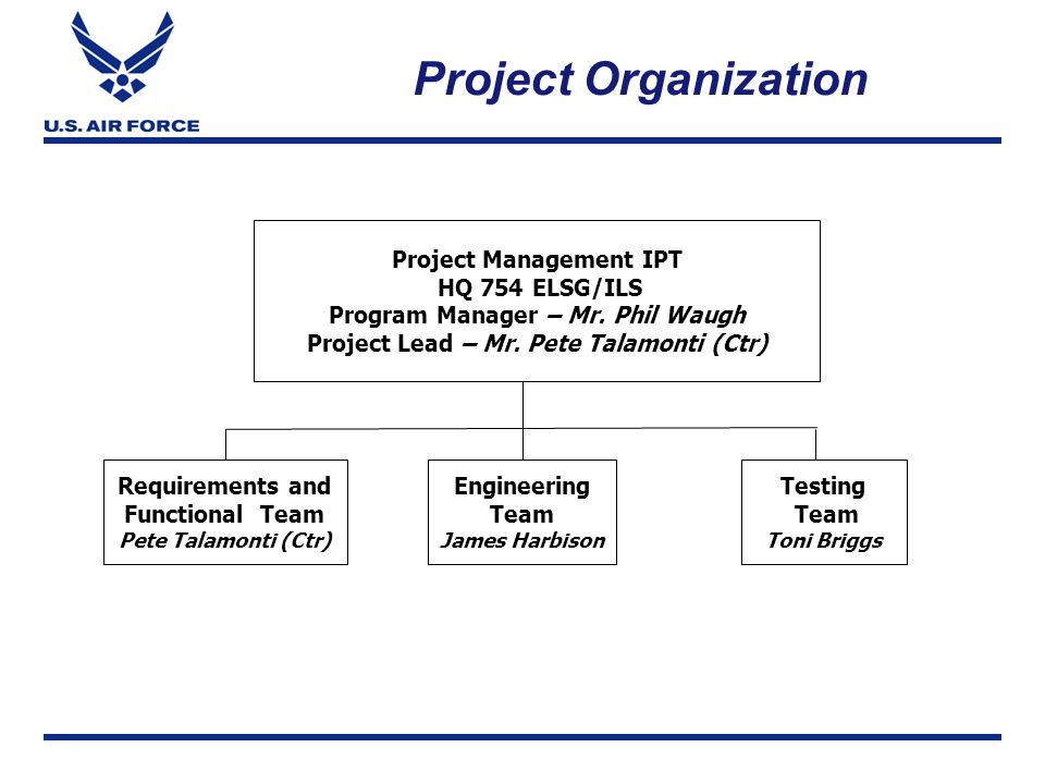 Integrated Logistics Support