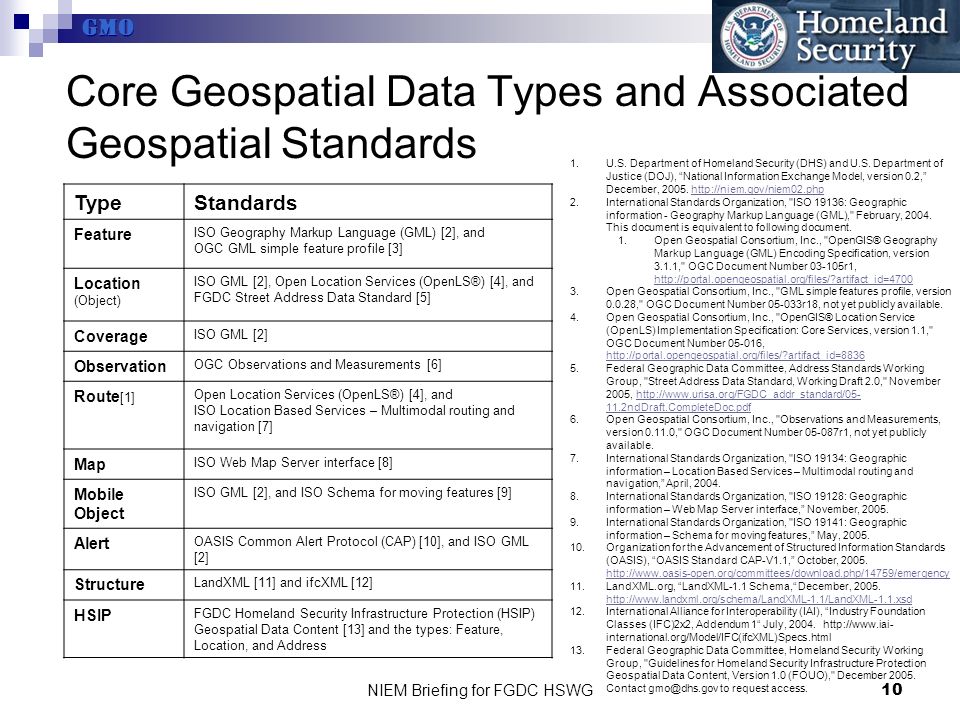 GMO NIEM Briefing for FGDC HSWG10 Core Geospatial Data Types and Associated Geospatial Standards TypeStandards Feature ISO Geography Markup Language (GML) [2], and OGC GML simple feature profile [3] Location (Object) ISO GML [2], Open Location Services (OpenLS®) [4], and FGDC Street Address Data Standard [5] Coverage ISO GML [2] Observation OGC Observations and Measurements [6] Route [1] Open Location Services (OpenLS®) [4], and ISO Location Based Services – Multimodal routing and navigation [7] Map ISO Web Map Server interface [8] Mobile Object ISO GML [2], and ISO Schema for moving features [9] Alert OASIS Common Alert Protocol (CAP) [10], and ISO GML [2] Structure LandXML [11] and ifcXML [12] HSIP FGDC Homeland Security Infrastructure Protection (HSIP) Geospatial Data Content [13] and the types: Feature, Location, and Address 1.U.S.