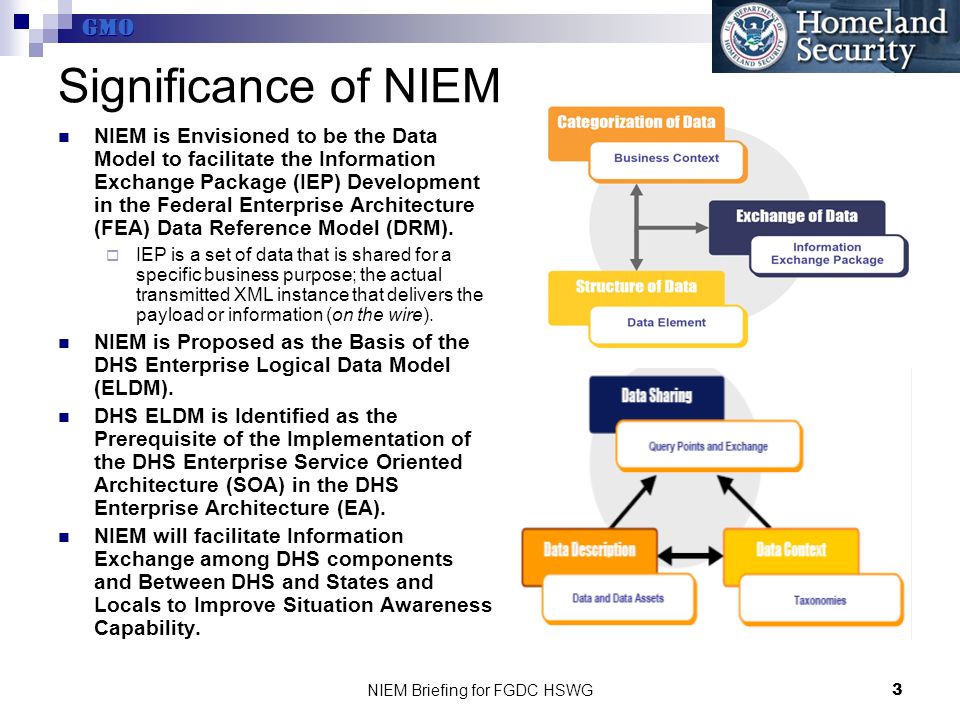 GMO NIEM Briefing for FGDC HSWG3 Significance of NIEM NIEM is Envisioned to be the Data Model to facilitate the Information Exchange Package (IEP) Development in the Federal Enterprise Architecture (FEA) Data Reference Model (DRM).