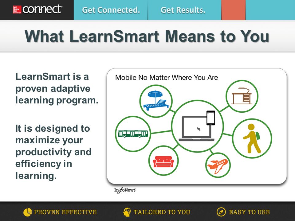 LearnSmart is a proven adaptive learning program.